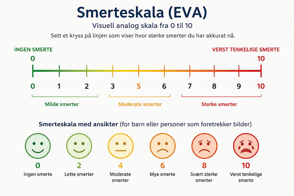 Smerteskala til pasienter som trenger palliativ behandling ved kreft